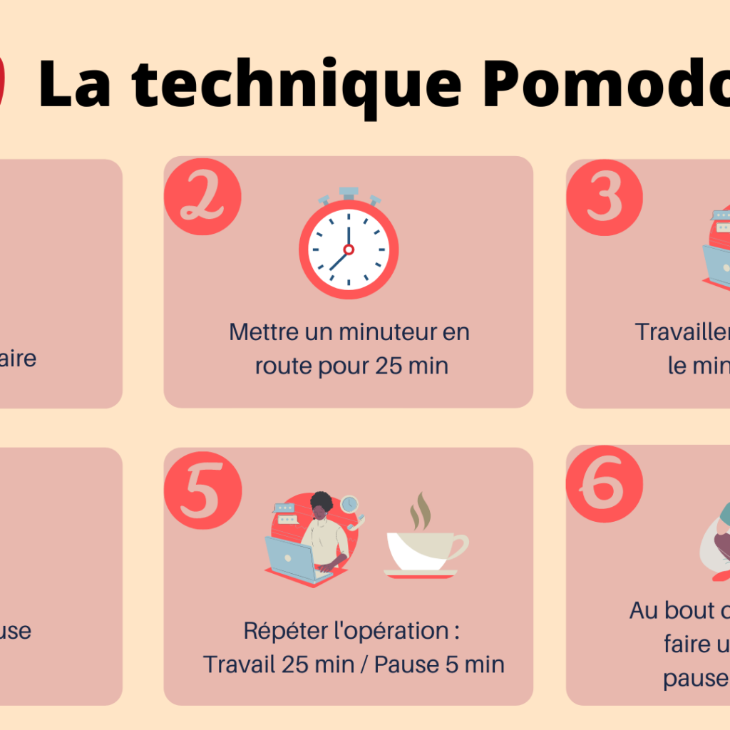 pomodoro technique