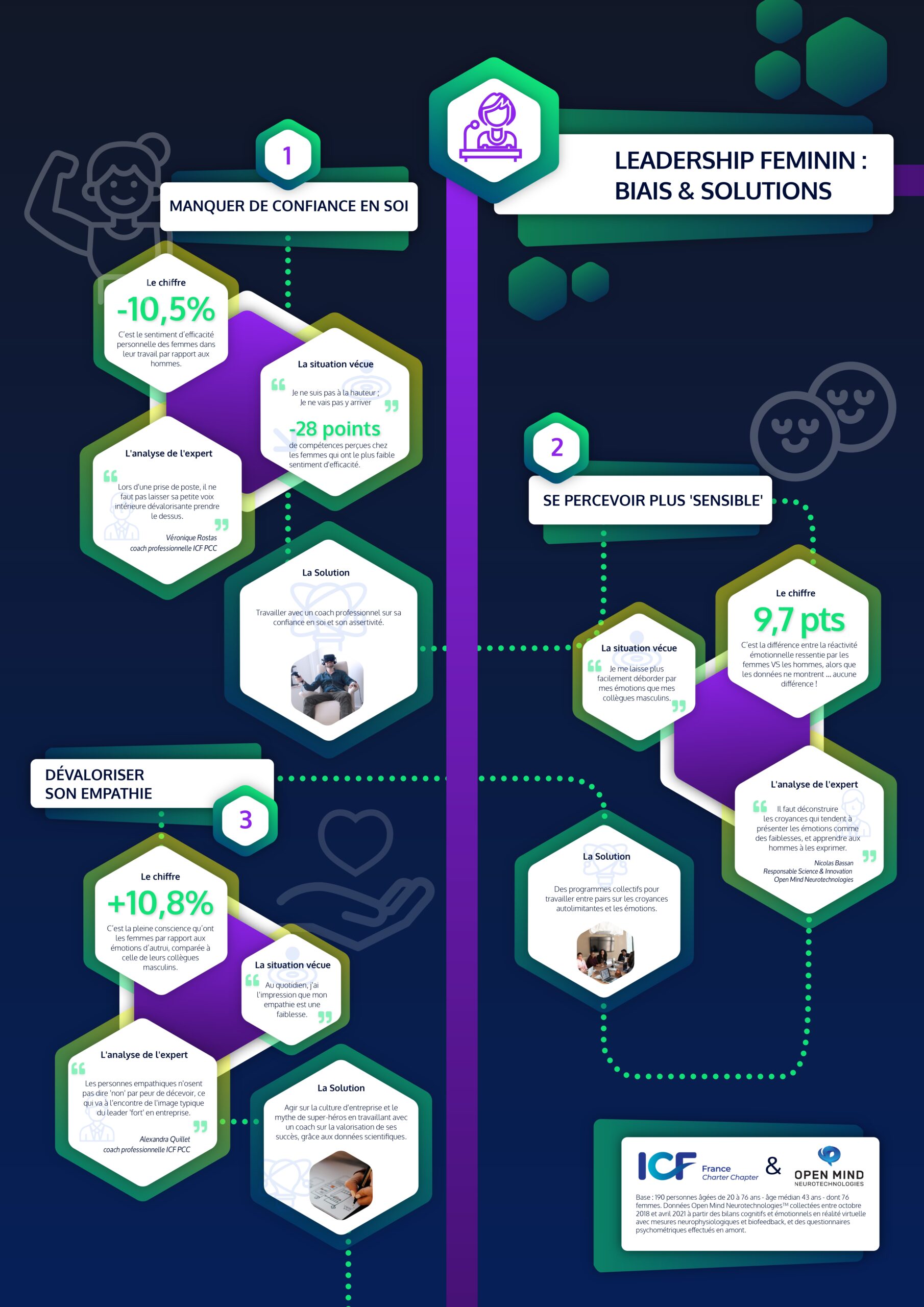 infographie leadership fem