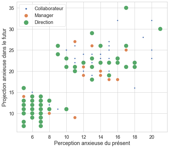 perception anxieuse de l'incertitude