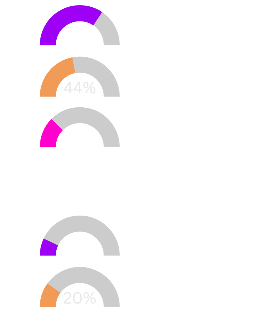 qualités leadership de coeur